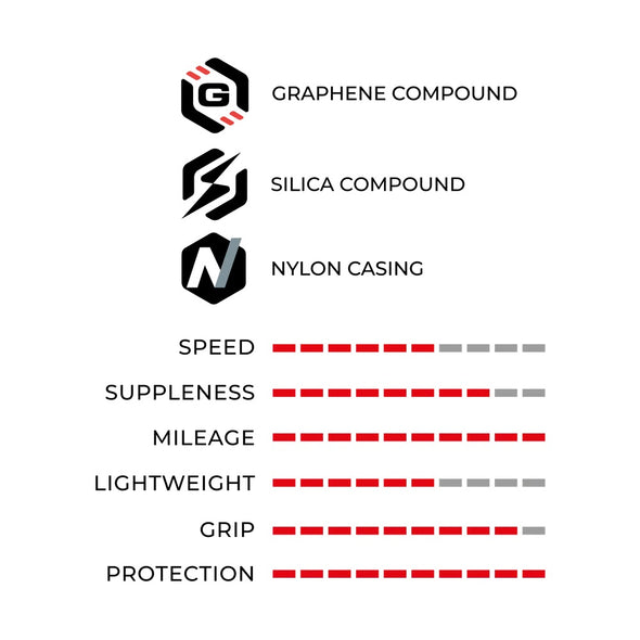 ridearmor-tech-and-performance