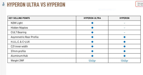 Hyperon Ultra vs Hyperon
