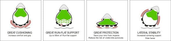 Air-Liner Protect Trail benefits