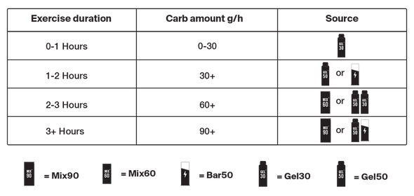 Styrkr GEL50 Mild Berry Dual-Carb Energy Gel