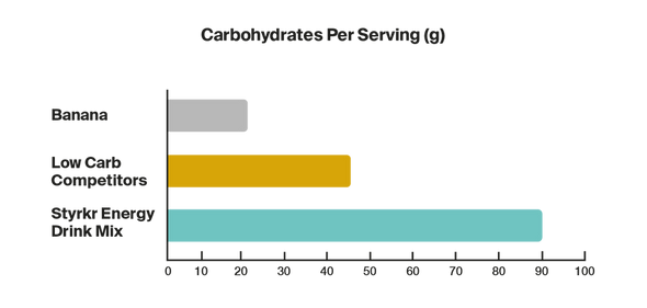 Styrkr MIX90 Caffeine Dual-Carb Energy Drink Mix