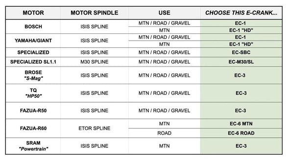 PRAXIS E-BIKE COMPATIBILITY CHART