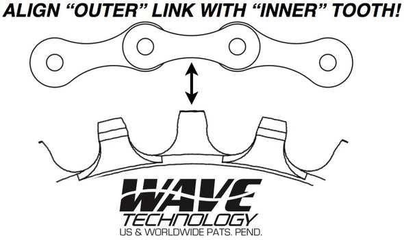 PRAXIS - wave ring setup