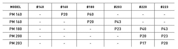 TRP -P-Adapter-Chart